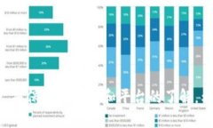 如何将TP钱包中的以太币成功转移到币安账户TP钱